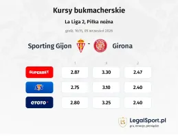 Sporting Gijon - Girona kursy bukmacherskie