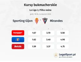 Sporting Gijon - Mirandes kursy bukmacherskie
