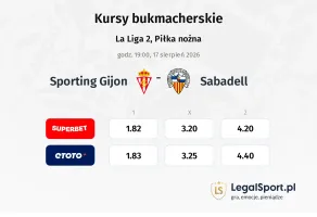 Sporting Gijon - Sabadell kursy bukmacherskie