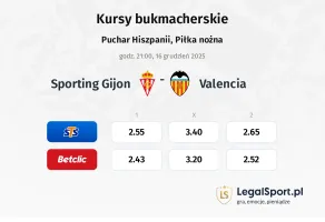 Sporting Gijon - Valencia kursy bukmacherskie