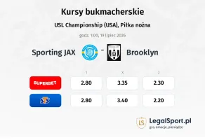 Sporting JAX - Brooklyn kursy bukmacherskie