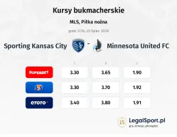 Sporting Kansas City - Minnesota United FC kursy bukmacherskie