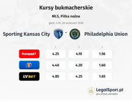 Sporting Kansas City - Philadelphia Union kursy bukmacherskie