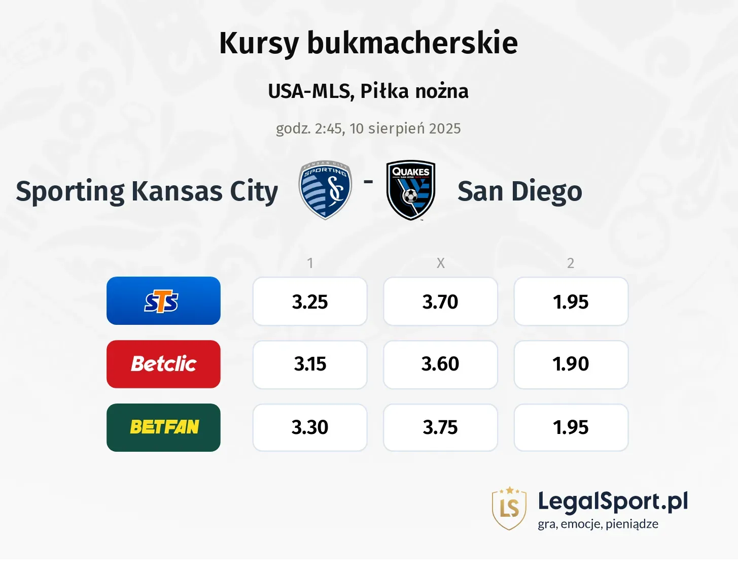 Kursy Sporting Kansas City - San Diego