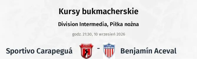 Sportivo Carapeguá - Benjamín Aceval kursy bukmacherskie