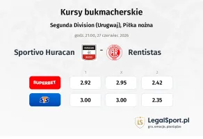 Sportivo Huracan - Rentistas kursy bukmacherskie