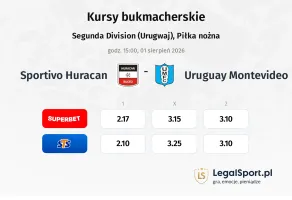 Sportivo Huracan - Uruguay Montevideo kursy bukmacherskie