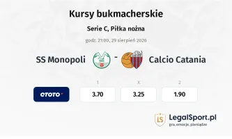SS Monopoli - Catania kursy bukmacherskie