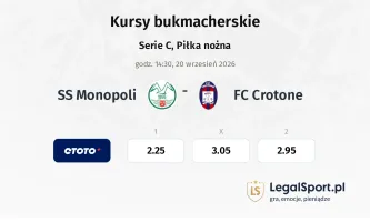 SS Monopoli - Crotone kursy bukmacherskie