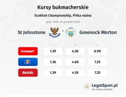 St. Johnstone - Greenock Morton kursy bukmacherskie