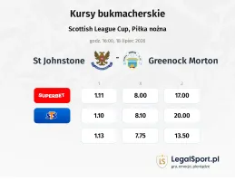 St. Johnstone - Greenock Morton kursy bukmacherskie