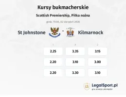 St. Johnstone - Kilmarnock kursy bukmacherskie