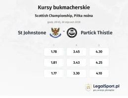 St. Johnstone - Partick Thistle kursy bukmacherskie