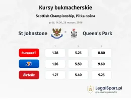 St. Johnstone - Queen's Park kursy bukmacherskie