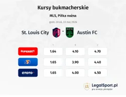 St. Louis City - Austin kursy bukmacherskie