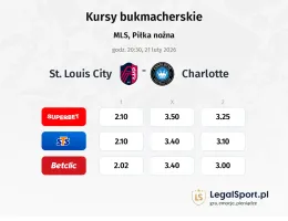 St. Louis City - Charlotte kursy bukmacherskie