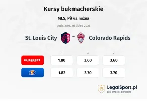 St. Louis City - Colorado Rapids kursy bukmacherskie