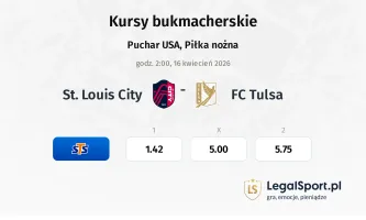 St. Louis City - FC Tulsa kursy bukmacherskie