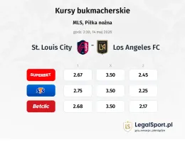 St. Louis City - Los Angeles FC kursy bukmacherskie