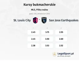 St. Louis City - San Jose Earthquakes kursy bukmacherskie
