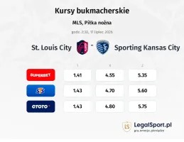 St. Louis City - Sporting Kansas City kursy bukmacherskie