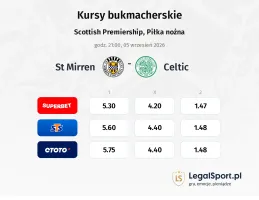 St. Mirren FC - Celtic kursy bukmacherskie