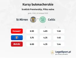 St. Mirren FC - Celtic kursy bukmacherskie