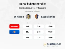 St. Mirren FC - East Kilbride kursy bukmacherskie