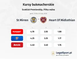 St. Mirren FC - Heart Of Midlothian kursy bukmacherskie