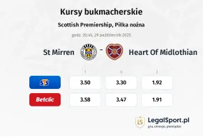 St. Mirren FC - Heart Of Midlothian kursy bukmacherskie
