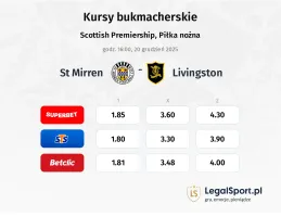 St. Mirren FC - Livingston kursy bukmacherskie