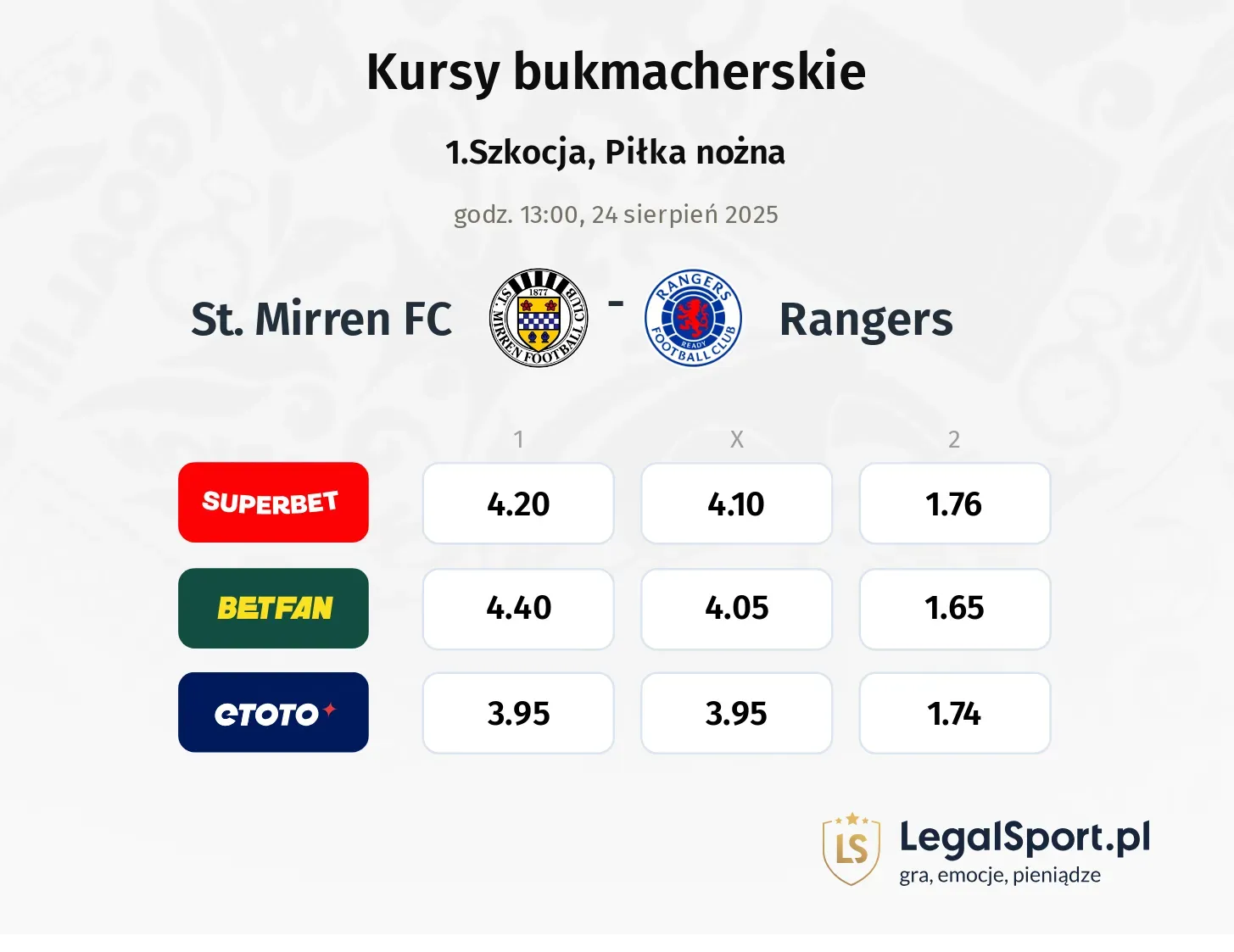 Kursy St. Mirren FC - Rangers