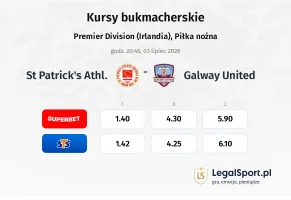 St Patrick's Athl. - Galway United kursy bukmacherskie