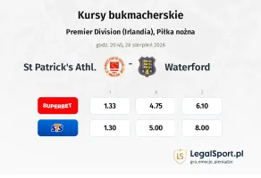 St Patrick's Athl. - Waterford kursy bukmacherskie