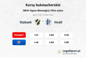 Stabaek - Hodd kursy bukmacherskie