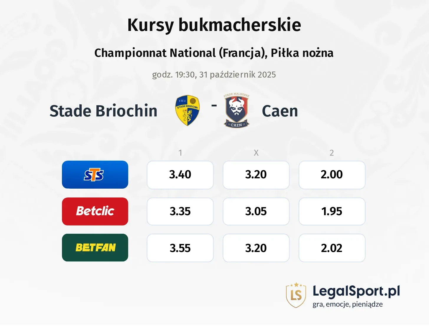 Stade Briochin - Caen kursy bukmacherskie