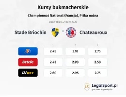 Stade Briochin - Chateauroux kursy bukmacherskie