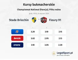 Stade Briochin - Fleury 91 kursy bukmacherskie