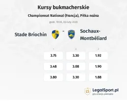 Stade Briochin - Sochaux kursy bukmacherskie