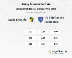 Stade Briochin - Villefranche kursy bukmacherskie