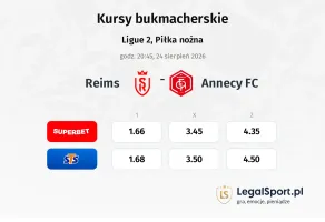 Stade de Reims - Annecy kursy bukmacherskie
