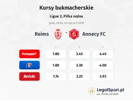 Stade de Reims - Annecy kursy bukmacherskie