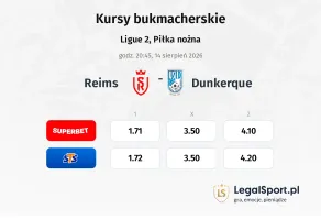 Stade de Reims - Dunkerque kursy bukmacherskie