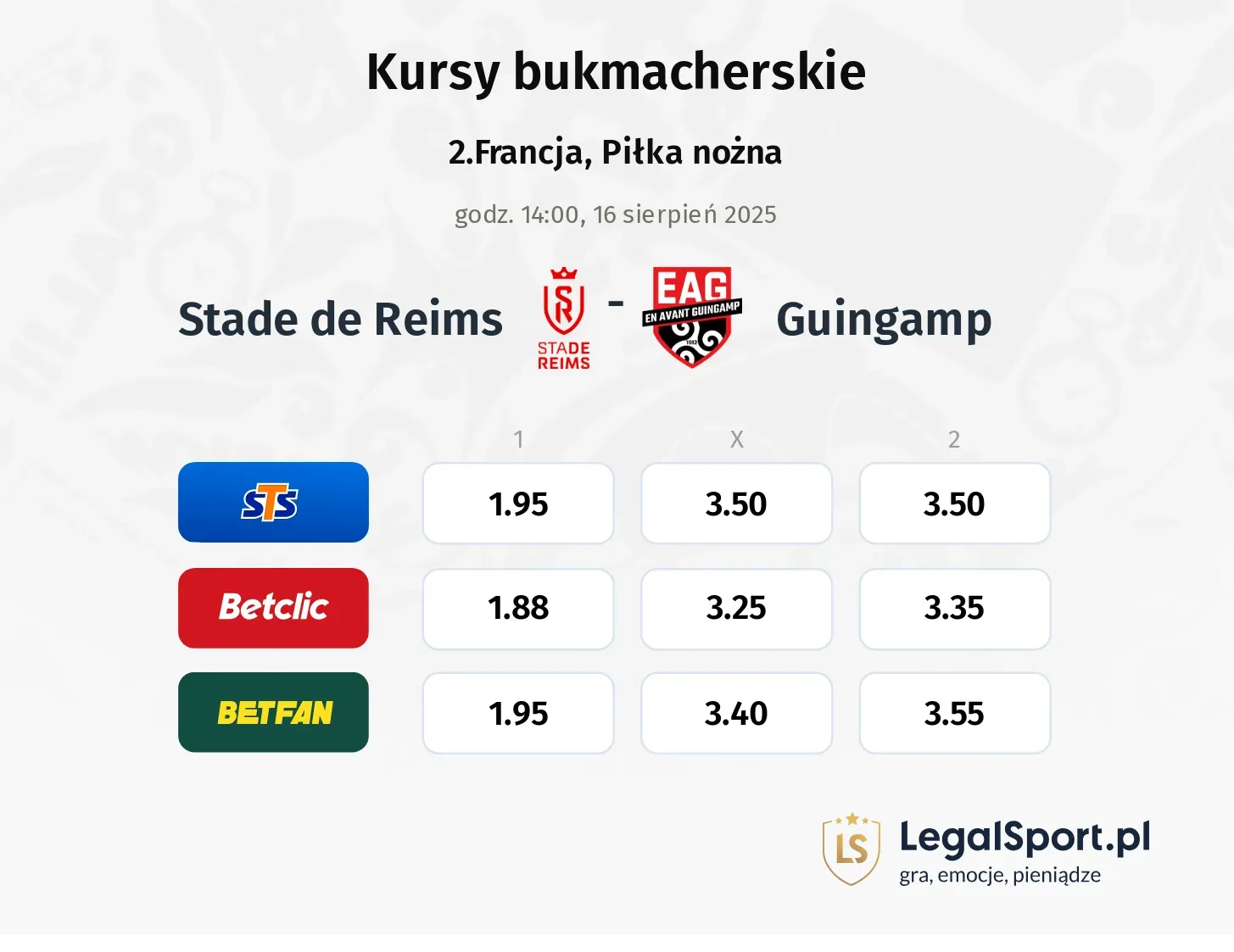 Kursy Stade de Reims - Guingamp