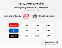 Stade Lausanne-Ouchy - Étoile Carouge kursy bukmacherskie