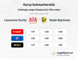 Stade Lausanne-Ouchy - Stade Nyonnais kursy bukmacherskie