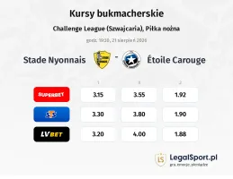 Stade Nyonnais - Étoile Carouge kursy bukmacherskie