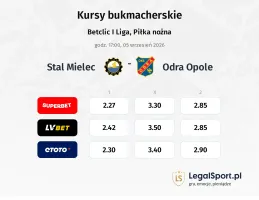 Stal Mielec - Odra Opole kursy bukmacherskie