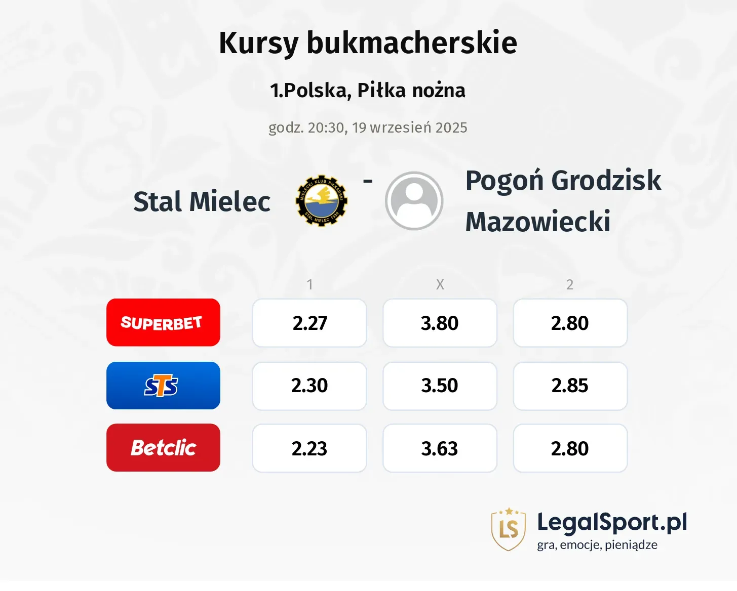 Kursy Stal Mielec - Pogoń Grodzisk Mazowiecki