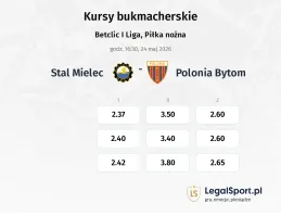 Stal Mielec - Polonia Bytom kursy bukmacherskie